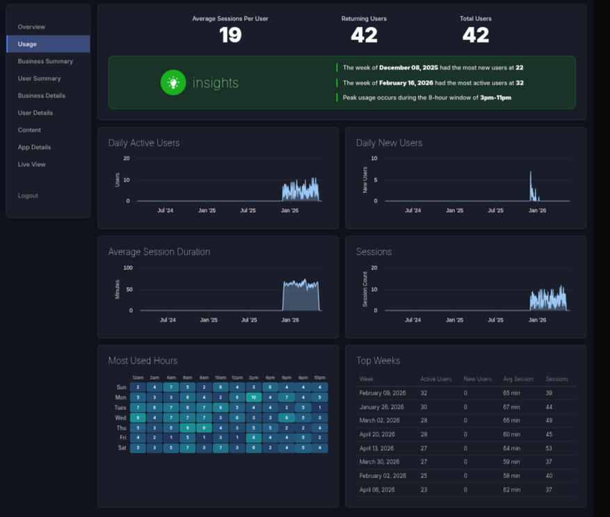Voyant Case Study
